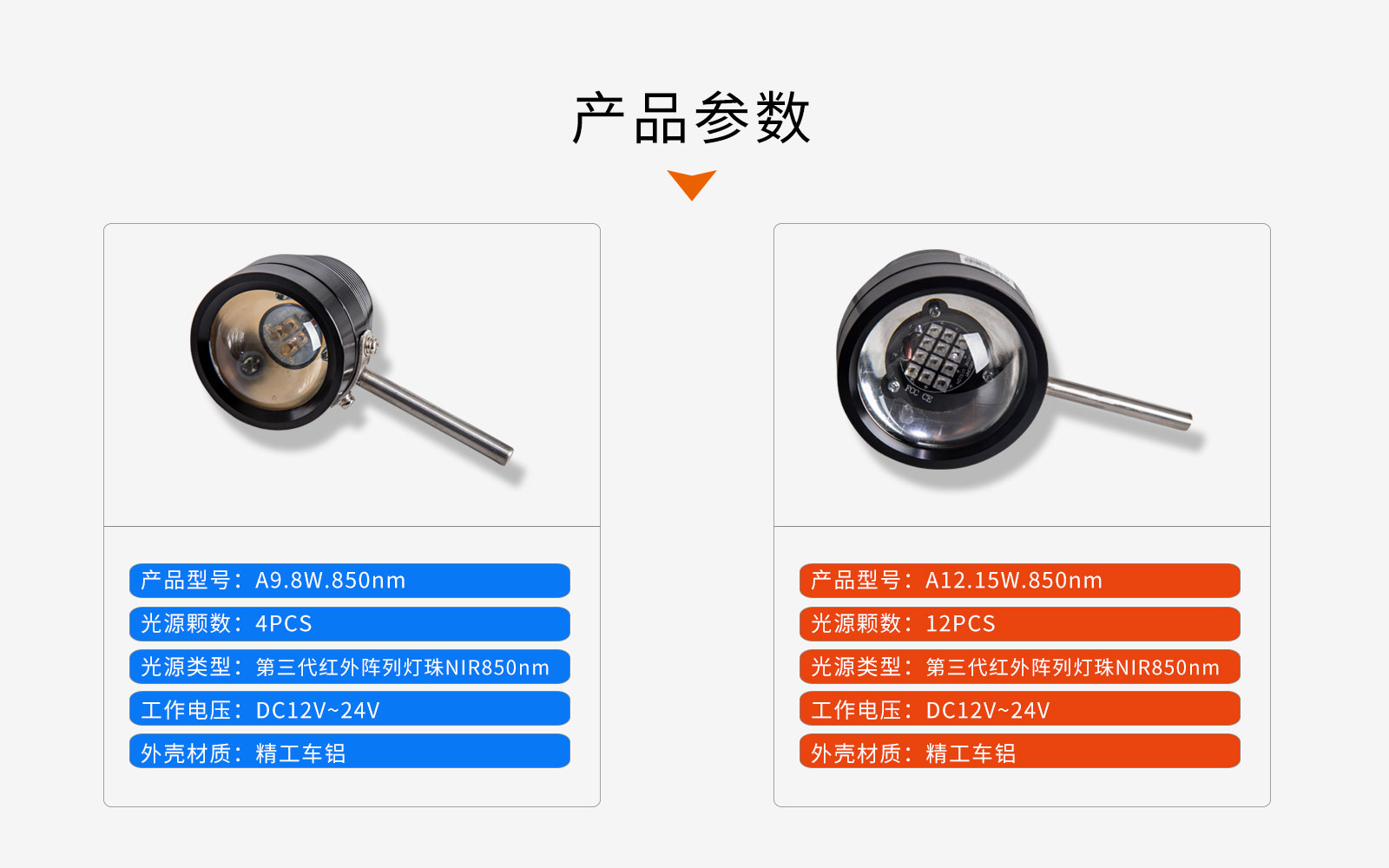 参数
