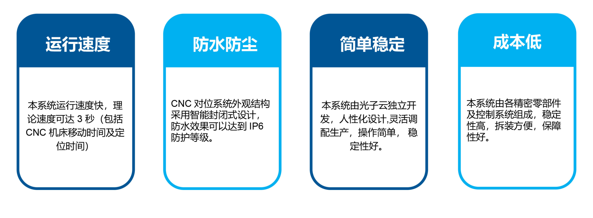 系统特性.jpg